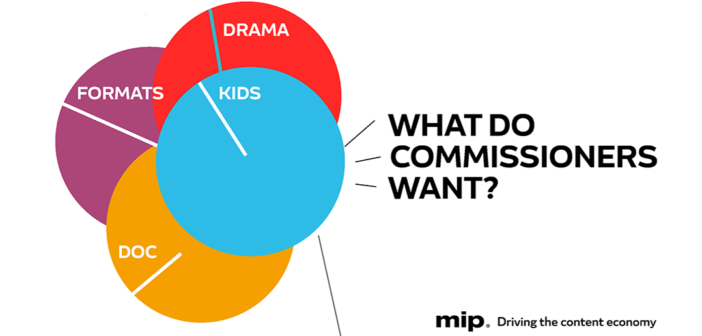 What do TV Commissioners Want