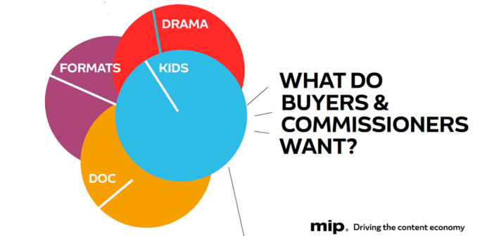 What do TV Commissioners and Buyers Want?