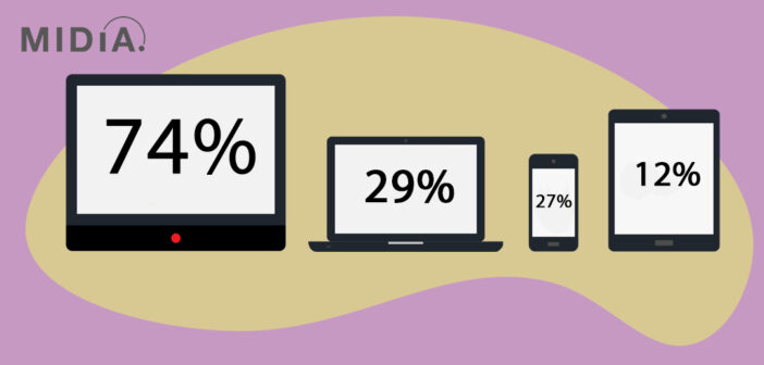 TV Content Consumption by device