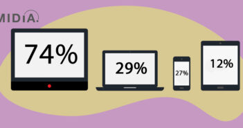 TV Content Consumption by device