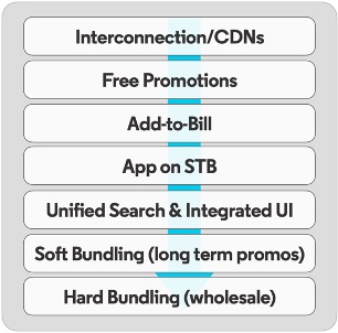 3VISION - SUPER AGGREGATORS OF TV CONTENT