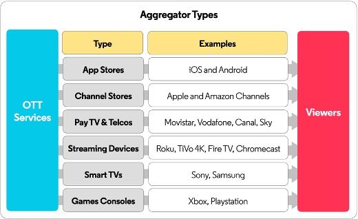 3VISION - AGGREGATORS TYPES