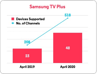 3VISION - SAMSUNG TV PLUS