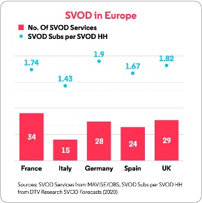 3VISION - SVOD IN EUROPE