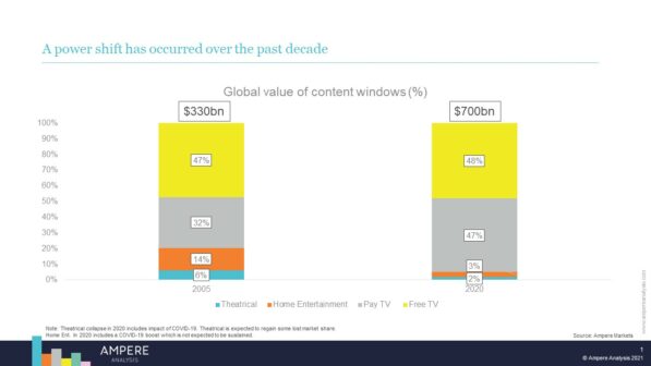 AMPERE ANALYSIS - THE FUTURE OF TV DISTRIBUTION