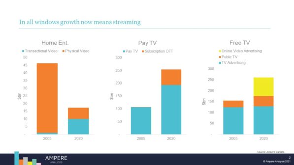 AMPERE ANALYSIS - THE FUTURE OF TV DISTRIBUTION