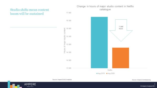 AMPERE ANALYSIS - THE FUTURE OF TV DISTRIBUTION