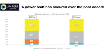 AMPERE ANALYSIS FUTURE OF TV DISTRIBUTION