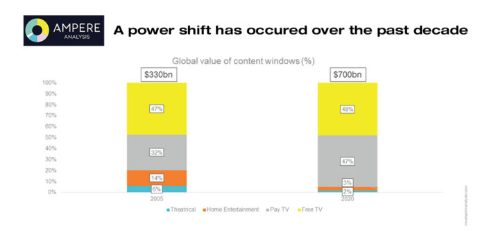 AMPERE ANALYSIS FUTURE OF TV DISTRIBUTION