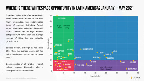 News from the Frontlines of the Streaming Wars in Latin America