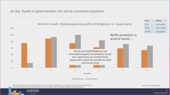 Ampere Analytics streaming