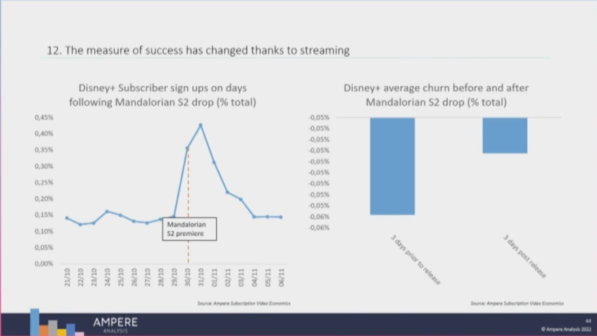 ampere analysis streaming