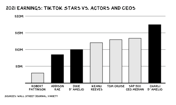 tiktok vs actors